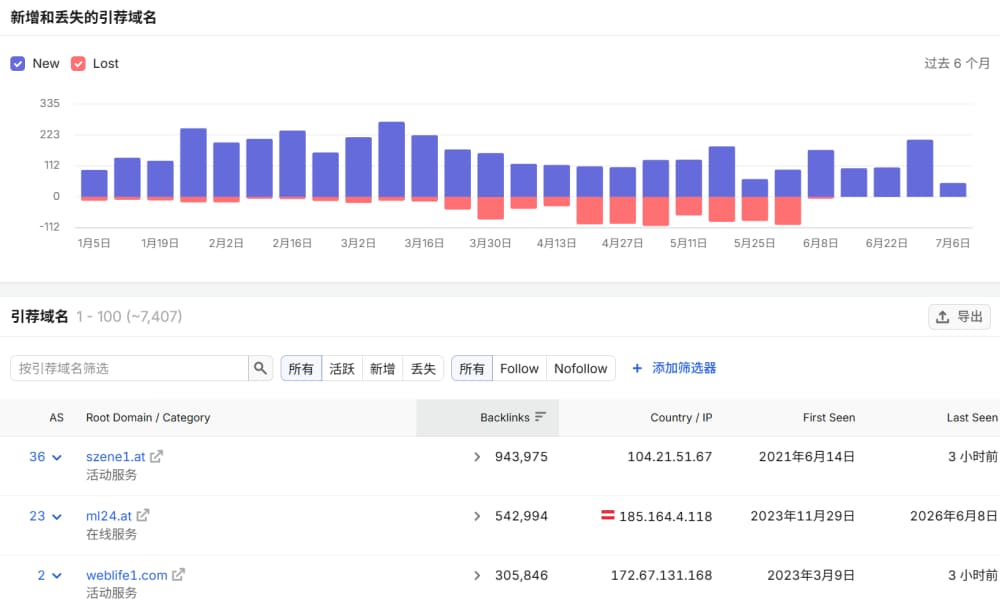 如何用Semrush快速生成专业的SEO审计报告？(图2)