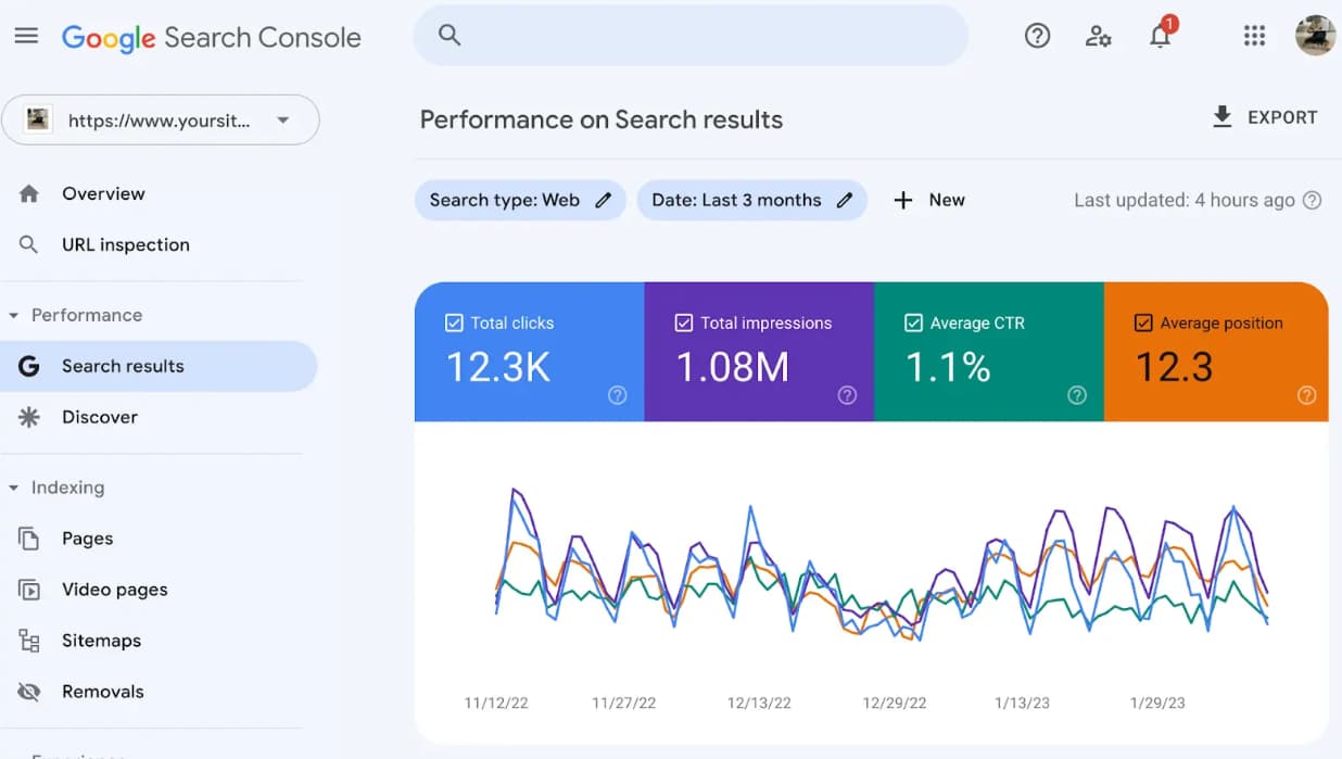 如何用Semrush快速生成专业的SEO审计报告？